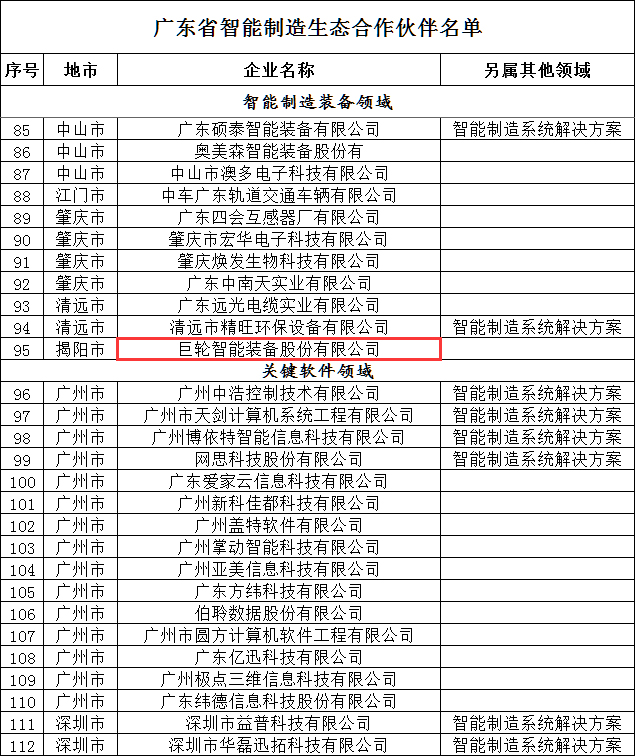 巨轮智能入选首批广东省智能制造生态合作伙伴名单