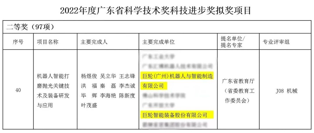 重大喜讯！巨轮斩获广东省科技领域至高荣誉——广东省科学技术奖